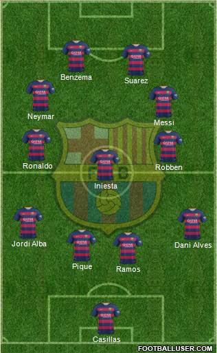 F.C. Barcelona Formation 2016
