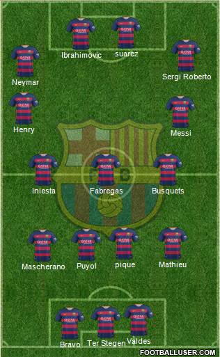 F.C. Barcelona Formation 2016