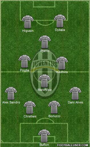 Juventus Formation 2016
