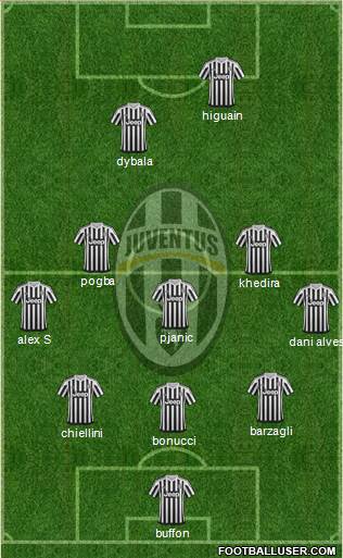 Juventus Formation 2016
