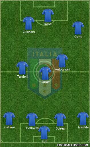 Italy Formation 2016