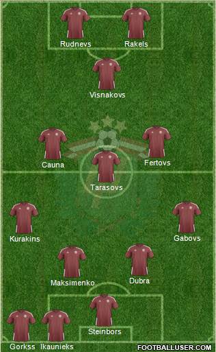 Latvia Formation 2016