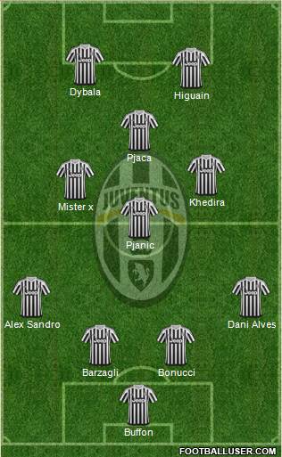 Juventus Formation 2016