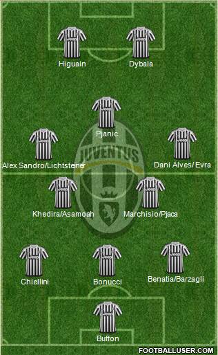 Juventus Formation 2016