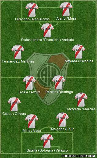 River Plate Formation 2016