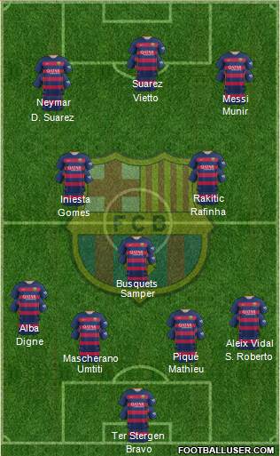 F.C. Barcelona Formation 2016