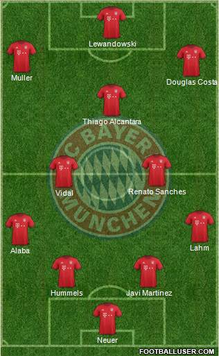 FC Bayern München Formation 2016