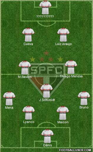 São Paulo FC Formation 2016