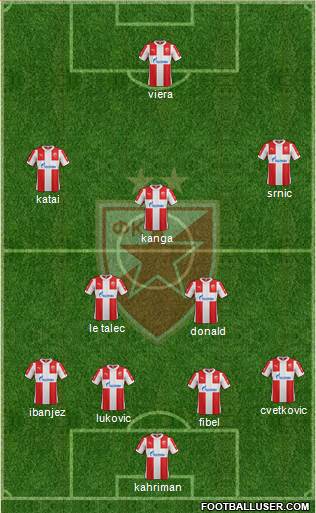 FC Red Star Belgrade Formation 2016