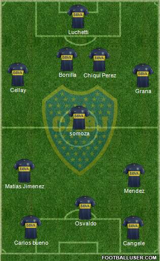 Boca Juniors Formation 2016