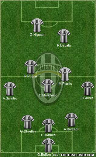 Juventus Formation 2016