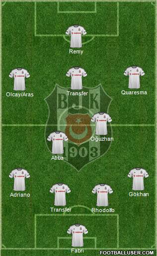 Besiktas JK Formation 2016
