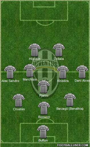 Juventus Formation 2016