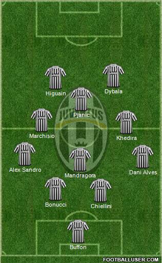Juventus Formation 2016