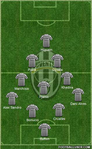 Juventus Formation 2016