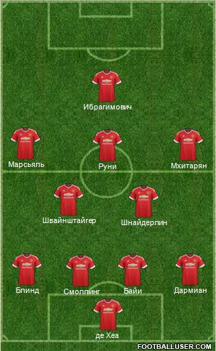 Manchester United Formation 2016