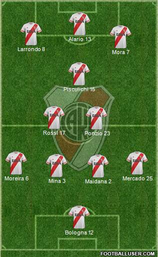 River Plate Formation 2016