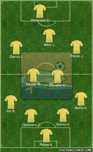 Delfín SC Formation 2016