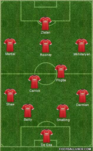 Manchester United Formation 2016