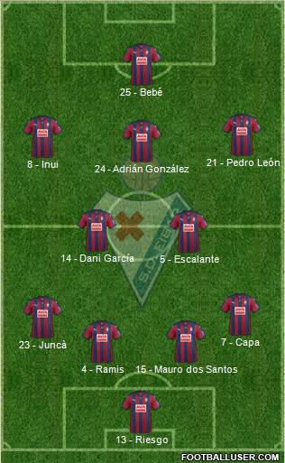 S.D. Eibar S.A.D. Formation 2016