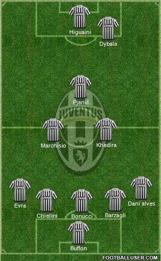 Juventus Formation 2016