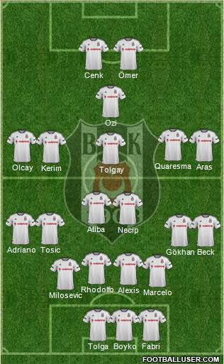 Besiktas JK Formation 2016