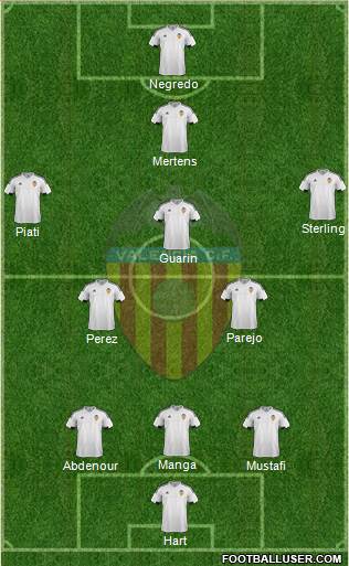 Valencia C.F., S.A.D. Formation 2016