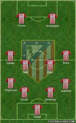 C. Atlético Madrid S.A.D. Formation 2016