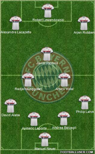 FC Bayern München Formation 2016