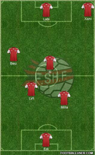 Albania Formation 2016