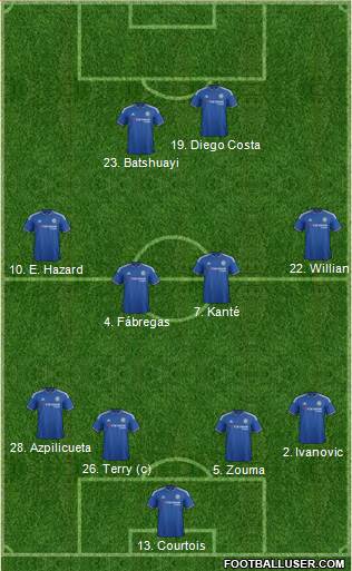 Chelsea Formation 2016