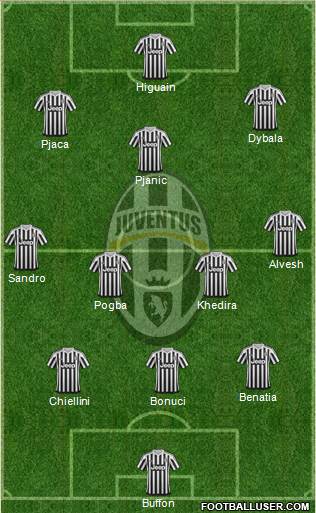 Juventus Formation 2016