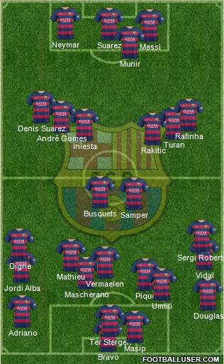 F.C. Barcelona Formation 2016