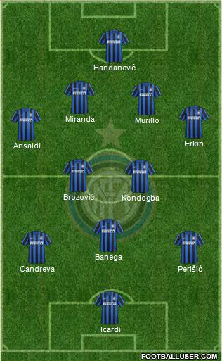 F.C. Internazionale Formation 2016