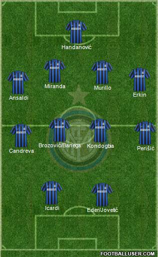 F.C. Internazionale Formation 2016
