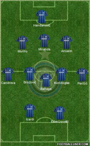 F.C. Internazionale Formation 2016