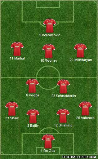 Manchester United Formation 2016