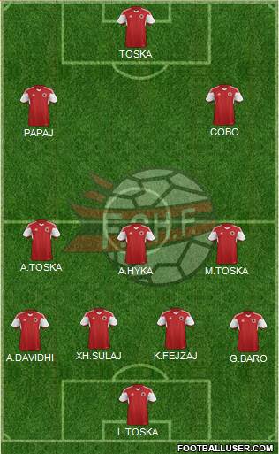 Albania Formation 2016