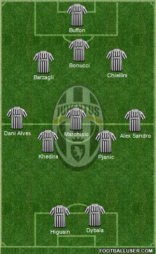 Juventus Formation 2016