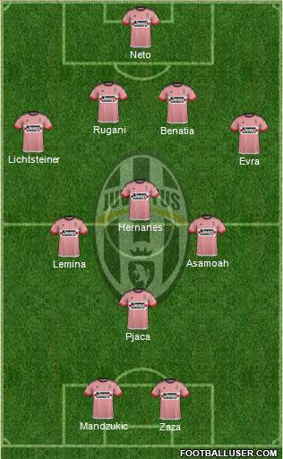Juventus Formation 2016