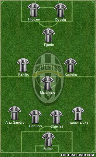 Juventus Formation 2016