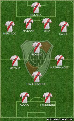River Plate Formation 2016