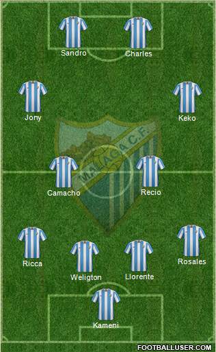 Málaga C.F., S.A.D. Formation 2016