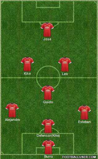 Manchester United Formation 2016