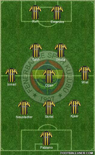Fenerbahçe SK Formation 2016