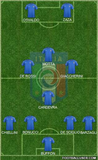Italy Formation 2016