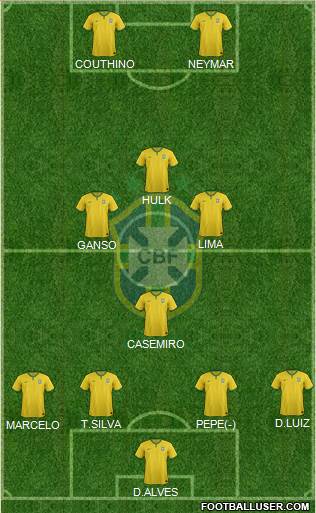 Brazil Formation 2016