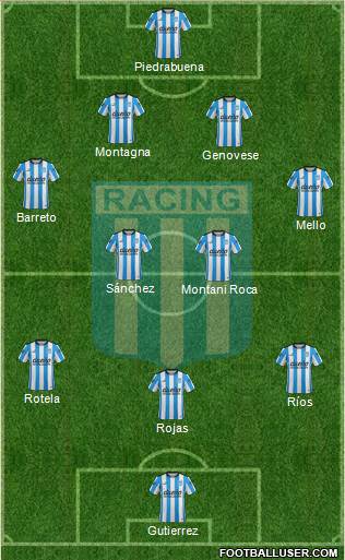 Racing Club Formation 2016