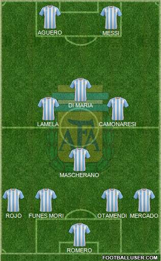 Argentina Formation 2016