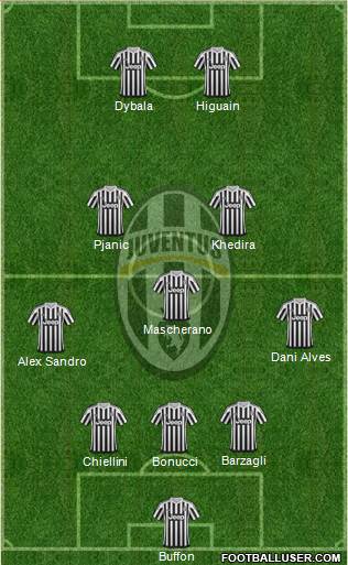 Juventus Formation 2016